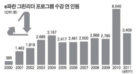 [클린 리더스] 2050년 탄소 제로 착착 실천
