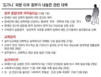 단 3곳뿐인 쉼터 확충 방안은 빠져