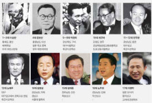 [뉴스 분석] 대통령이 되려면 추풍령을 넘어라