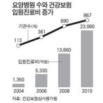 요양병원, 안전손잡이 하나 없어도 괜찮다?