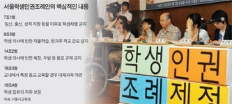 [이슈논쟁] 서울학생인권조례안 性的 지향 차별금지 논란