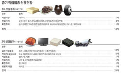 대기업에 두부 사업 확장 자제 권고