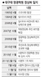 대구대 영광학원 이사장 선임 앞두고 초긴장