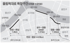 올림픽대로 반포-청담대교 확장