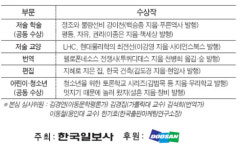 [알립니다] 제52회 한국출판문화상 발표, 정조…등 5개 부문 7종