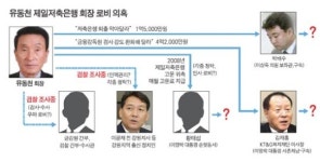 유동천 제일저축은행 회장, MB 손윗동서에 수억 고문료