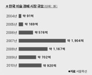 [경제와 사람] 그림값 참 애매했죠… 적정가격 정해드립니다