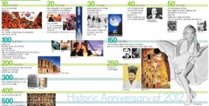 [2012 기억할 사건과 인물] Historic Anniversary of 2012