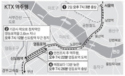 KTX도 황당한 역주행