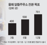 당국 손발 안 맞는 알뜰주유소 카드