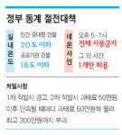유흥가 곳곳 네온사인 불야성… 사무실은 추워서 코트 입기도