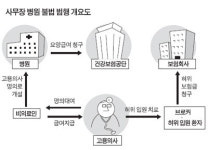 목포 사무장 병원 3곳 철퇴