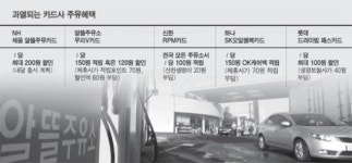 알뜰주유소 카드 주유할인 빗장 푸나