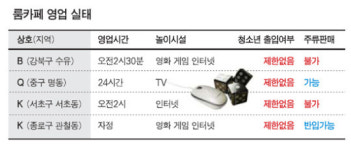 멀티방 막으면 룸카페 가면 돼요… 비슷하니까
