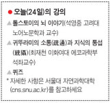 과학과 인문학이 서로 소통하려면… 1800명 참석 열기