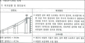 공군 용역 보고서도 우면산 산사태는 부대 탓