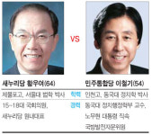 [총선] 인천 연수구, 황우여 5선이냐 교수출신 이철기냐
