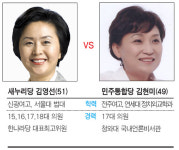[총선] 고양 일산 서구, 김영선-김현미 女女리턴매치