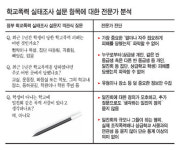 성실히 응답했더니 일진학교 낙인… 은폐 부추길 수도