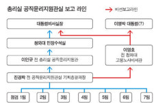MB로 시작해 MB로 끝나는데… MB는 몰랐다 납득 안돼