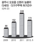 광주 오포읍에 다세대주택 우후죽순