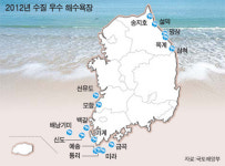 가장 물 좋은 해수욕장, 동해 송지호·남해 미라·서해 백길