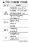 지사제도 빠진 채… 편의점 판매 약 13종 확정