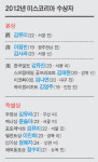 불우한 아이들에 이웃집 누나처럼… 봉사 앞장 설래요