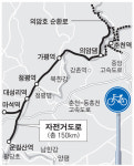 경춘선 폐철도 연결… 북한강 자전거길 연내 개통