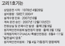 전력난 내달 최악… 고리1호기 재가동 불가피