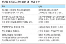 양방-한방 초음파 기기 갈등 고조