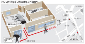 [나주 성폭행 용의자 검거] 딸 잘 있느냐 물은뒤 아이엄마 게임하는 사이 PC방 나와 범행