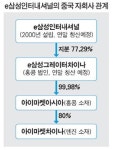 미운오리 e삼성인터, 홍콩서 백조될까