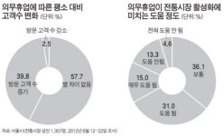 강제휴업 피하려 편의점 간판 달고 편법 영업