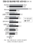 신바람홈마트송현 | "주민들 기호에 맞게 매장 재구성"