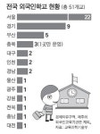 재학생 모두가 내국인인 곳도… 이름만 외국인학교 수두룩