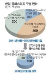 한일 통화스와프 연장 안해