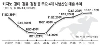 르미녹즙공장 | '한탕 사업장' 10년 매출 102조, 중독 치유엔 찔끔