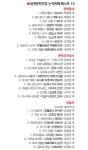 늙지 않는 고전의 숲… 세계문학전집 6社6色