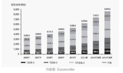 중국 영·유아 스킨케어시장, 국내 기업 가능성 있다