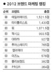 테일러메이드 올해의 마케팅 브랜드 1위