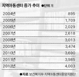 [Cover Story] 섬처럼 고립된 지역아동센터