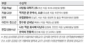 [알립니다] 제53회 한국출판문화상 발표 사당동… 등 5개 부문 6종