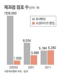 제과업 중소기업 적합업종 합의 최종 결렬
