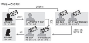 '수유동 국제 청부살해' 마지막 공범 잡혔다
