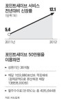 할인 받으려면 카드 펑펑 긁어라? 포인트 세이브 서비스 얄팍 상술