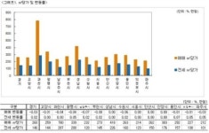 1월 3주차 부동산 시황리포트