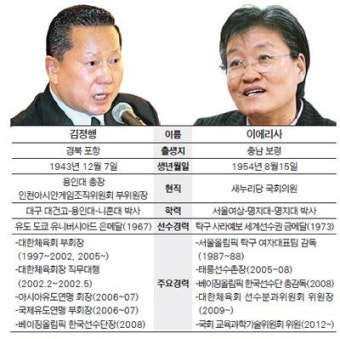 스포츠계도 여성 대통령?
