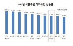 산업단지 배후 아파트 몸값 쑥쑥… 대구선 테크노폴리스 주목