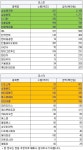 [2월28일(목)] 국가, 지자체 순매수 유입 특징주